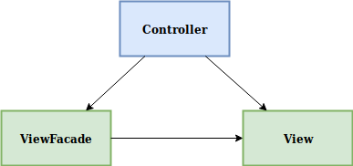 Read model in Shopsys Framework architecture model architecture schema