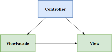 model architecture schema