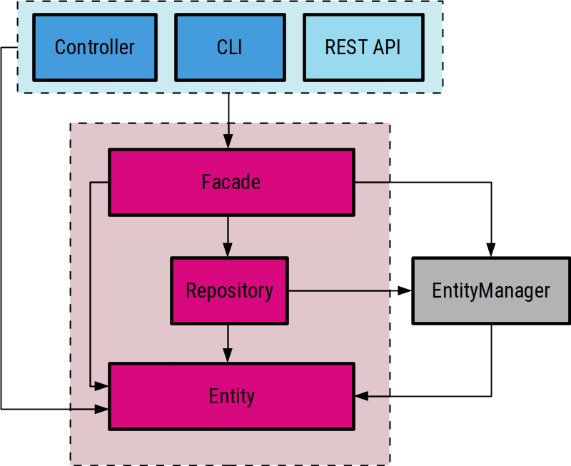 model architecture schema