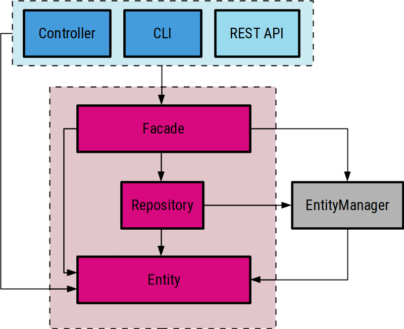 model architecture schema